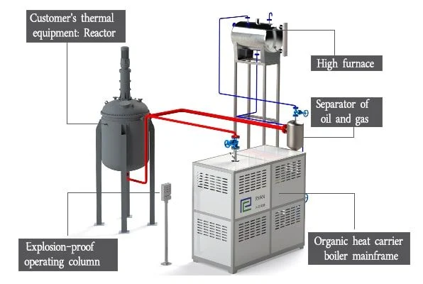 triethylene glycol (teg) cleaning furnace – ruiyuan industrial equipment